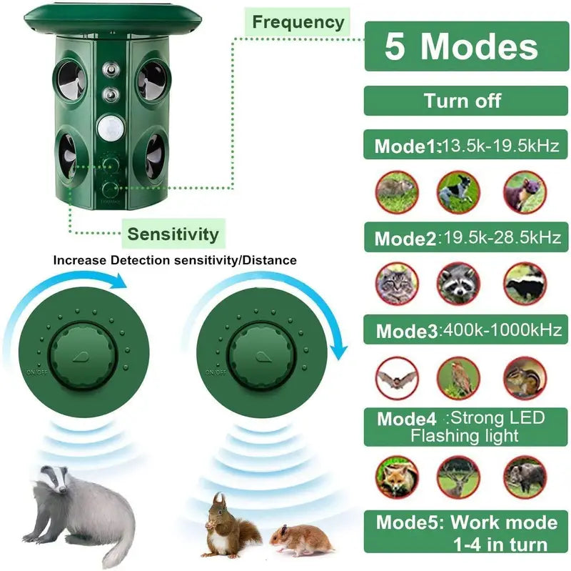 Outdoor Waterproof Solar Animal Repeller (1pc) - 888
