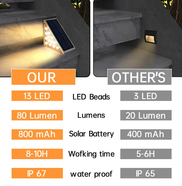 Solar-Powered Step Light - 888