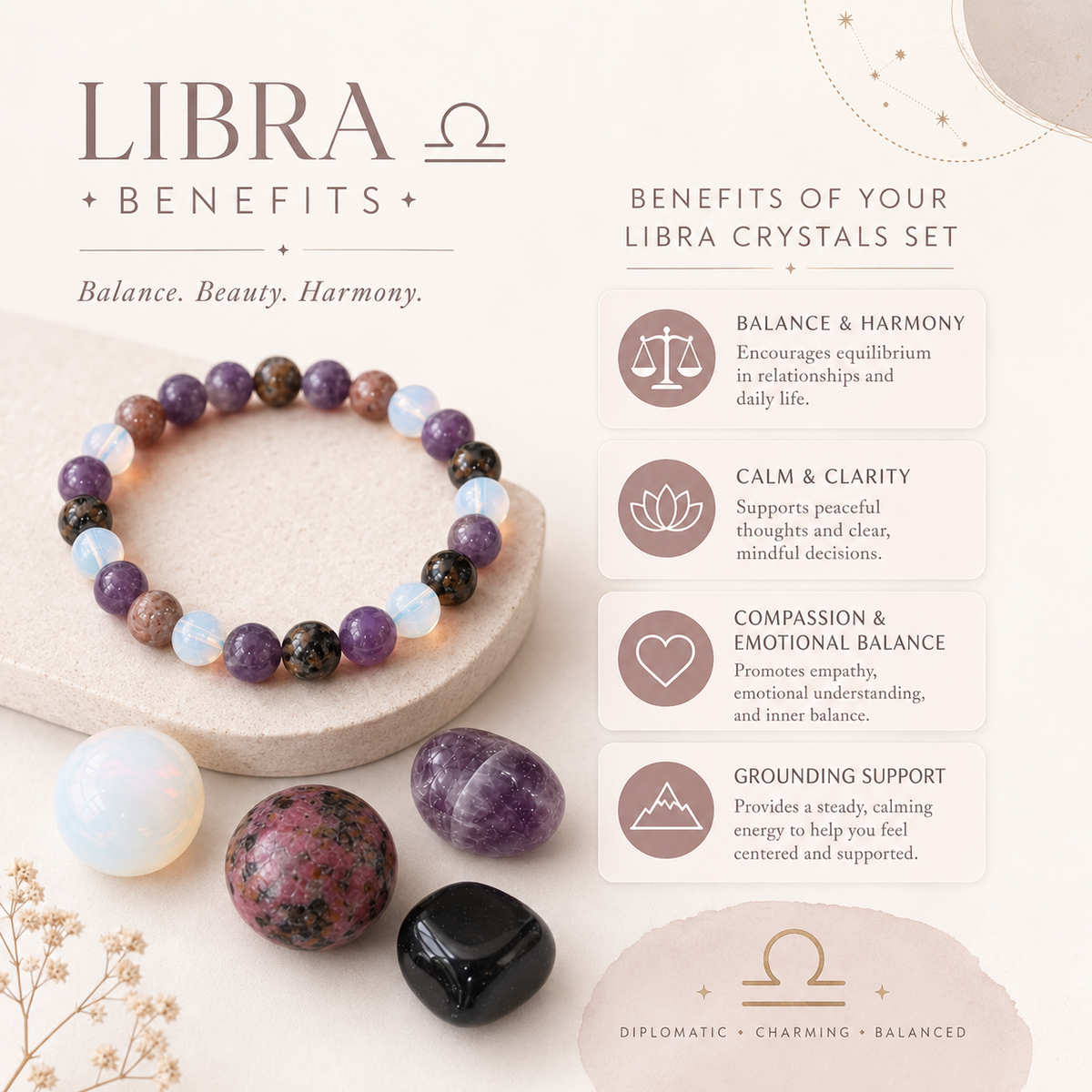 LIBRA Zodiac Crystal Kit, Libra Birthstones Tumbled Stones Set, Libra Gifts