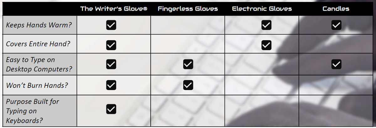 The Best Typing Gloves For Cold Hands and Fingers