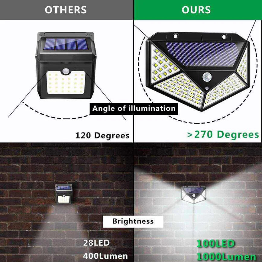 Solar Motion Sensor Wall Light for Outdoor Use - 888