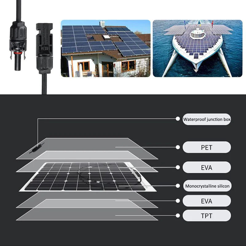 15W Solar Charging Panel - 888