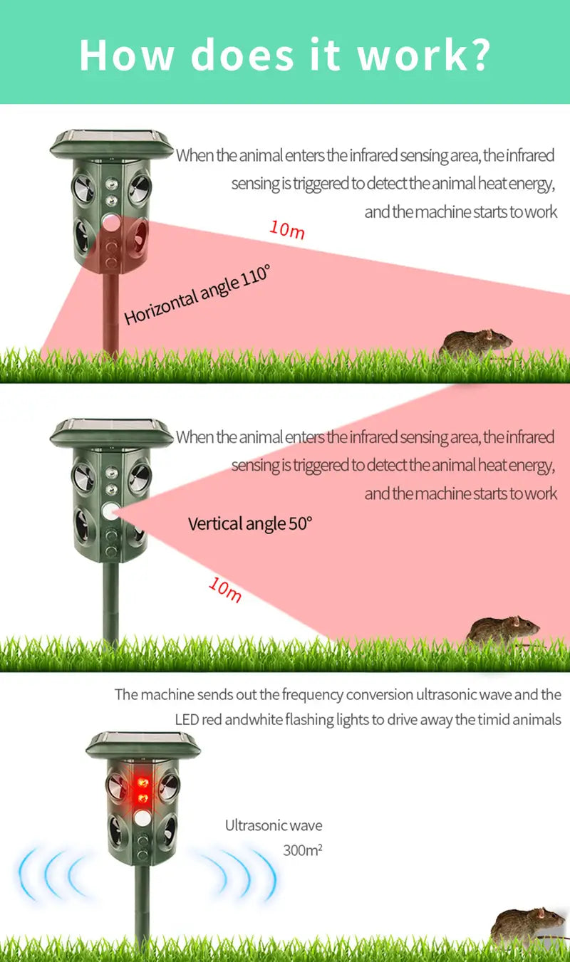 Outdoor Waterproof Solar Animal Repeller (1pc) - 888