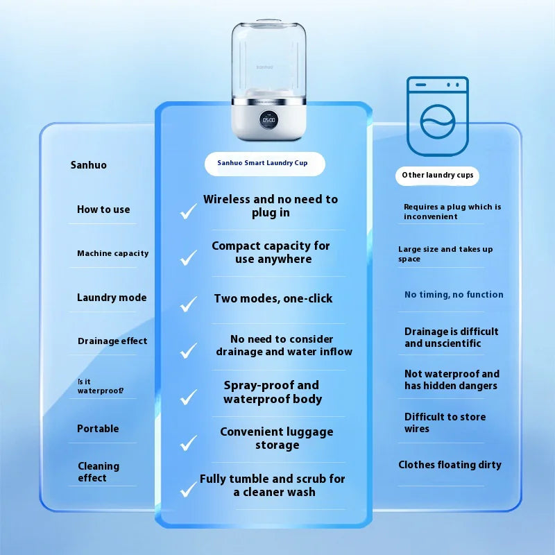 Mini Rechargeable Washing Machine - 888