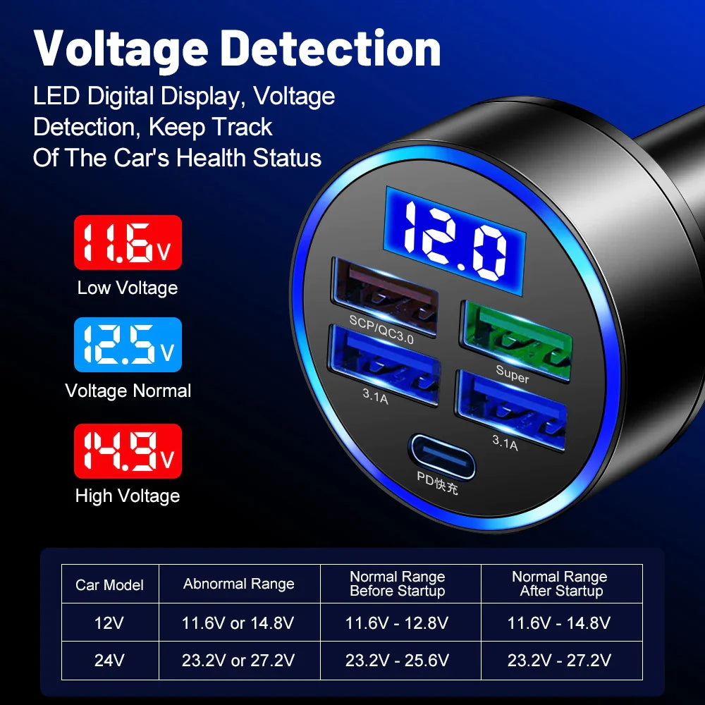 5 USB Port Super Fast Car Charger Adapter For iPhone Samsung Android Cell Phone